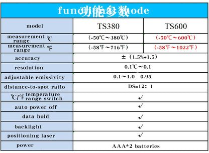 TS380 Infrared Non-Contact HYTAIS Thermometer Handheld Industrial High-Precision Electronic Temperature Gauge TS600